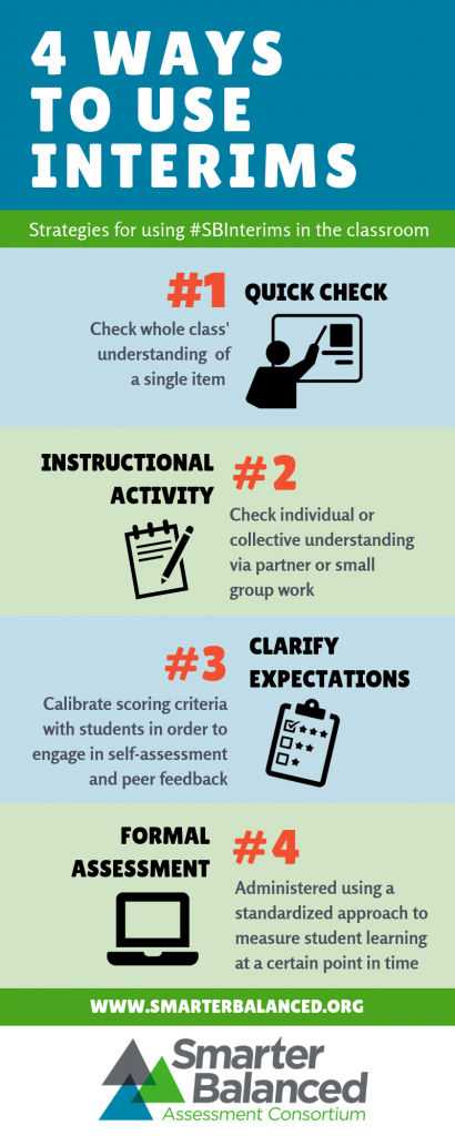 4 Ways to Use Interim Assessment Blocks in the Classroom Infographic.