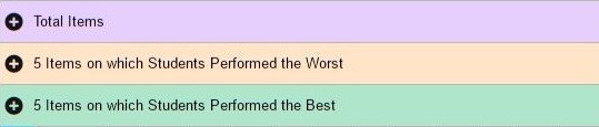 Interims assessment data report the 5 Items on which students performed the worst and the 5 items o which students performed the best.