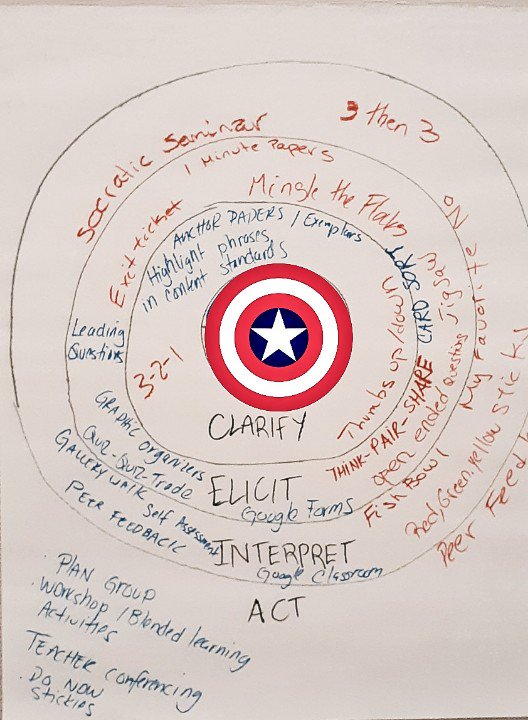 Formative Assessment Poster by Team Captain America.